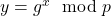  y = g^x \mod p 
